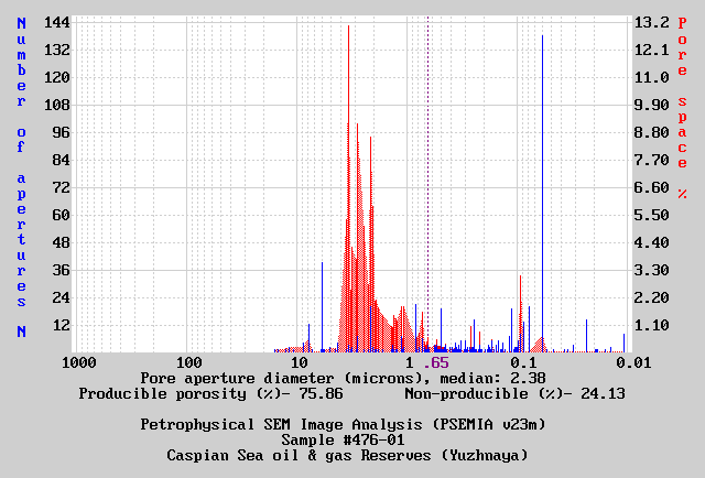 chart of pore aperture